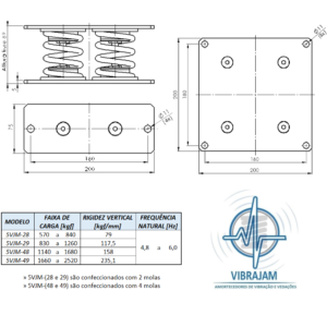 Isolador 2molas 4mola 5Hz